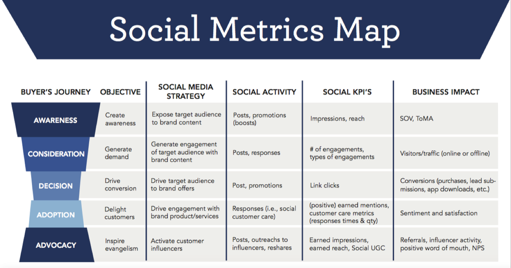 Social Metrics Map